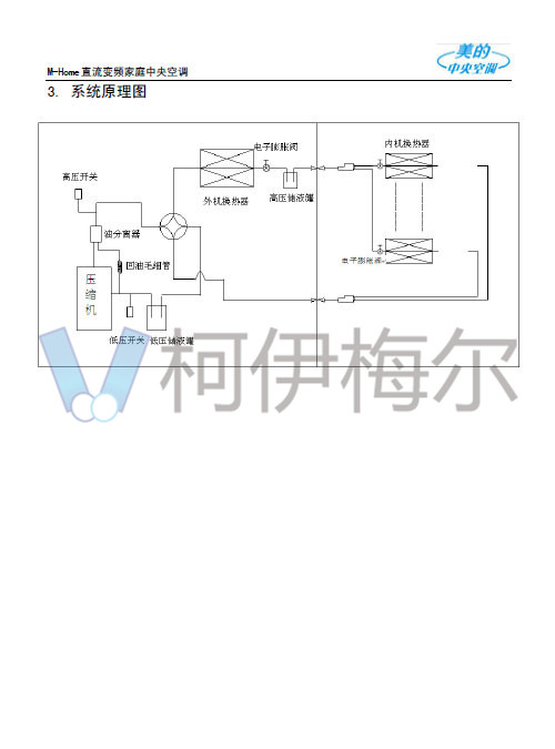 美的中央空調(diào)技術(shù)手冊(cè)12