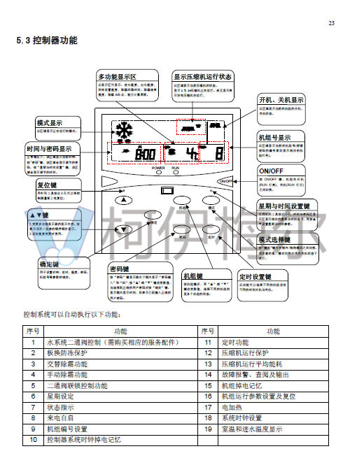 MAC-D Plus風(fēng)冷模塊機(jī)說明書23