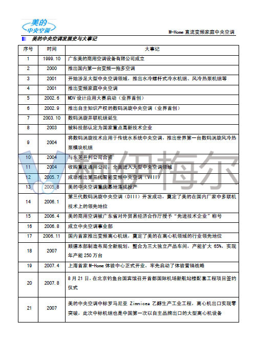 美的中央空調(diào)技術(shù)手冊(cè)5