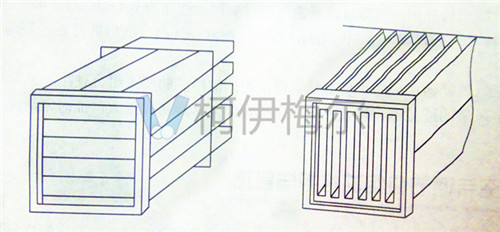 袋式空氣過濾器芯